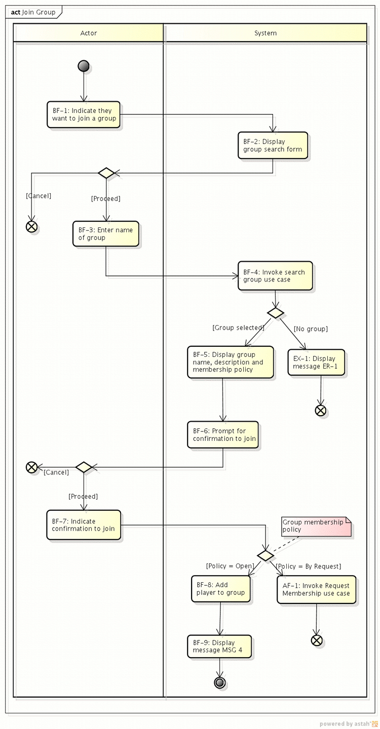 Thumbnail for version as of 03:12, 10 April 2011