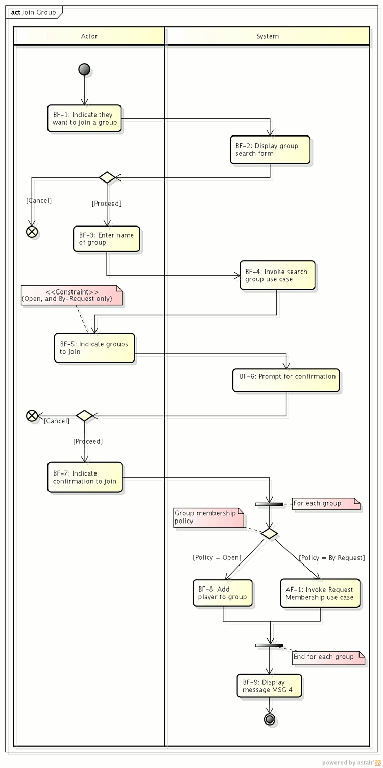 Thumbnail for version as of 02:06, 23 April 2011