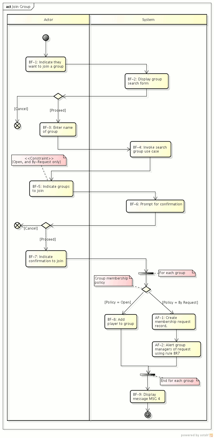 Thumbnail for version as of 23:20, 24 April 2011