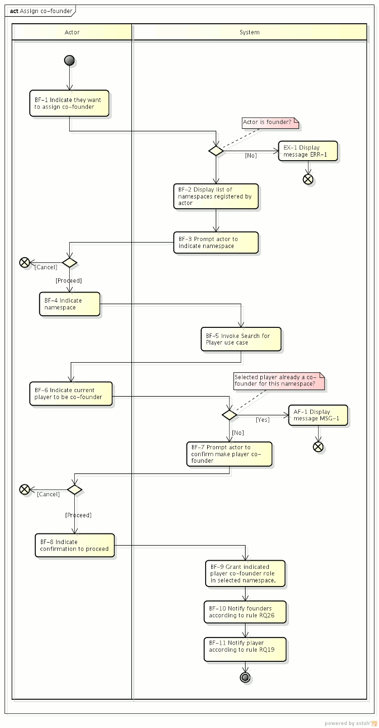 Thumbnail for version as of 01:58, 29 April 2011