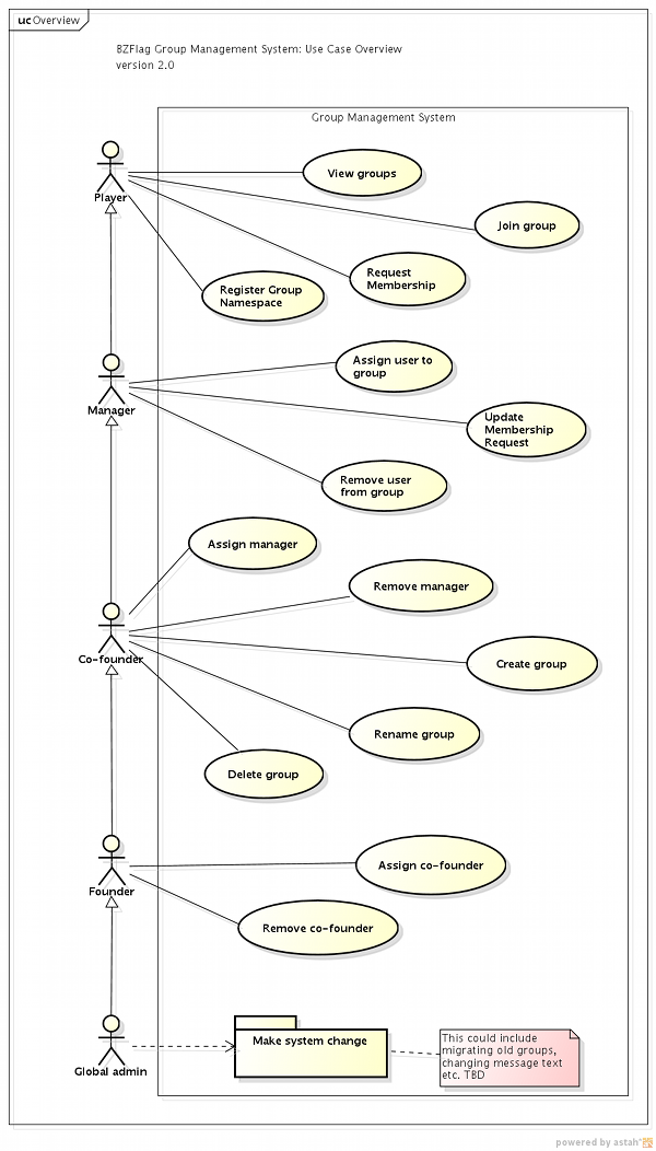 Thumbnail for version as of 05:58, 3 April 2011